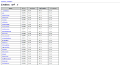 Desktop Screenshot of images.bzflag.org